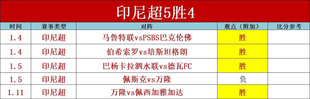 加斯佩里尼,红牌风波前,球队保持全,JBO竞博,JBO竞博官网,JBO竞博官网