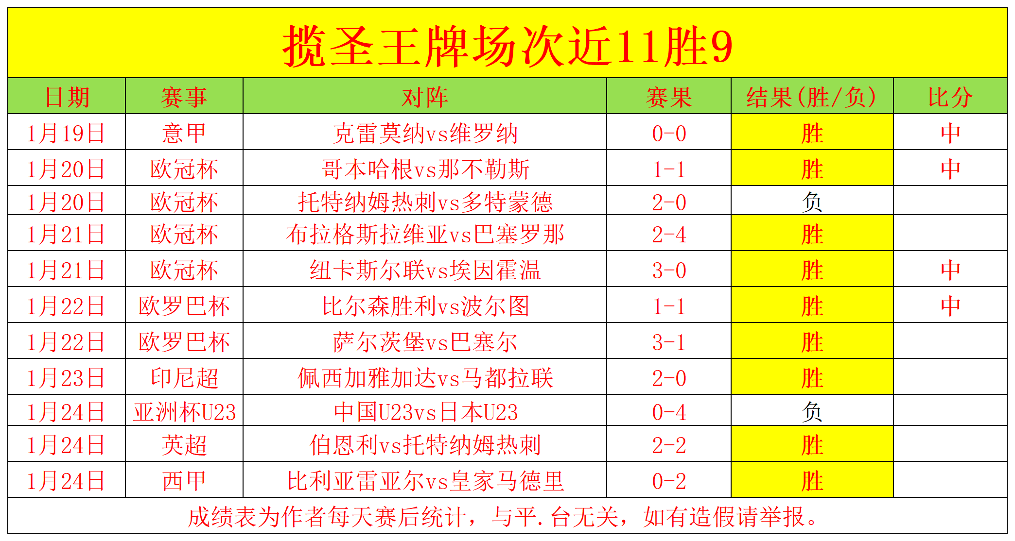 大乐透期号,专家推荐,质合分析前,JBO竞博,JBO竞博官网,JBO竞博官网
