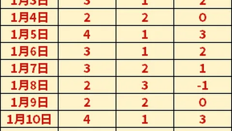 黑土地催生运动英才：揭秘冰雪冠军诞生之地