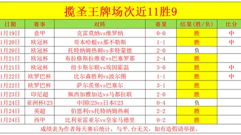 大乐透期号专家推荐：质合分析前区十码，凯恩领先姆巴佩哈兰德